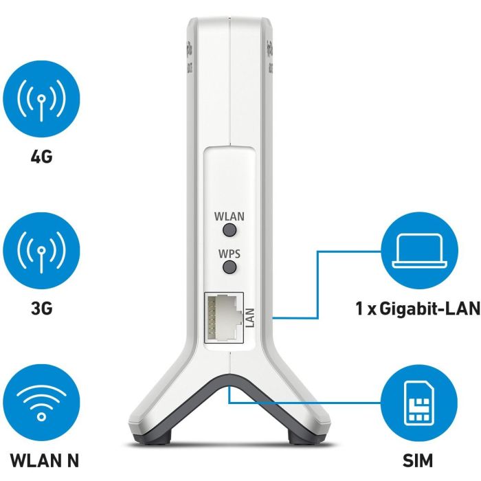 AVM FRITZ!Box 6820 LTE - Wireless Router - WWAN - 802.11b/g/n - Desktop 2