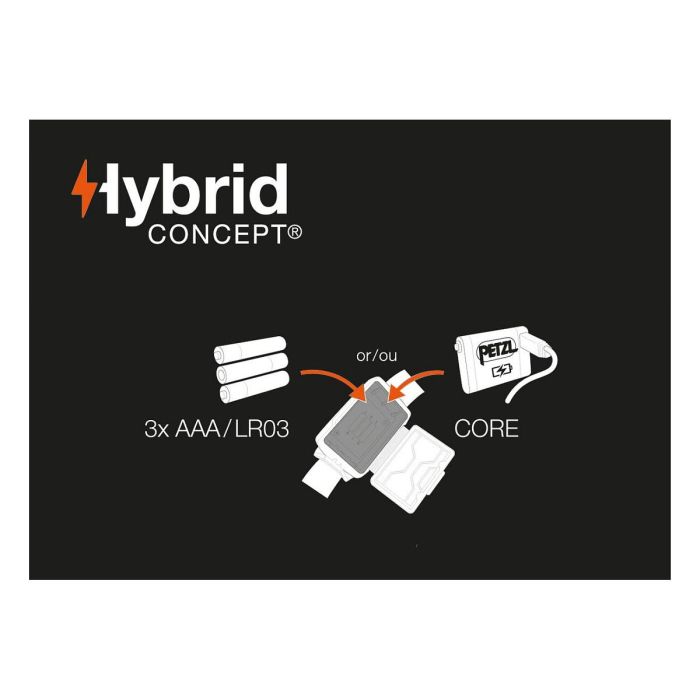 Petzl TIKKINA Linterna Frontal LED 300 Lúmenes, 3 Niveles de Luz, Resistente al Agua IPX4, Verde, con Pilas Incluidas