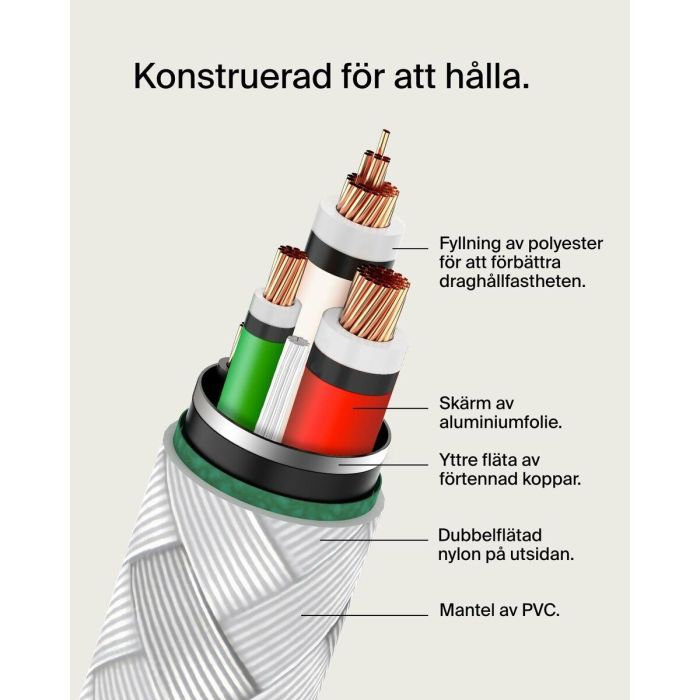 Cable USB-C a USB-C Belkin CAB004BT2MWH Blanco 2 m 3