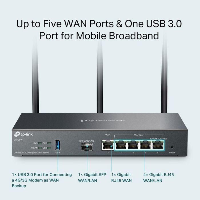 Omada Omada AX3000 Gigabit VPN Router 10 Omada Omada AX3000 Gigabit VPN Router 10