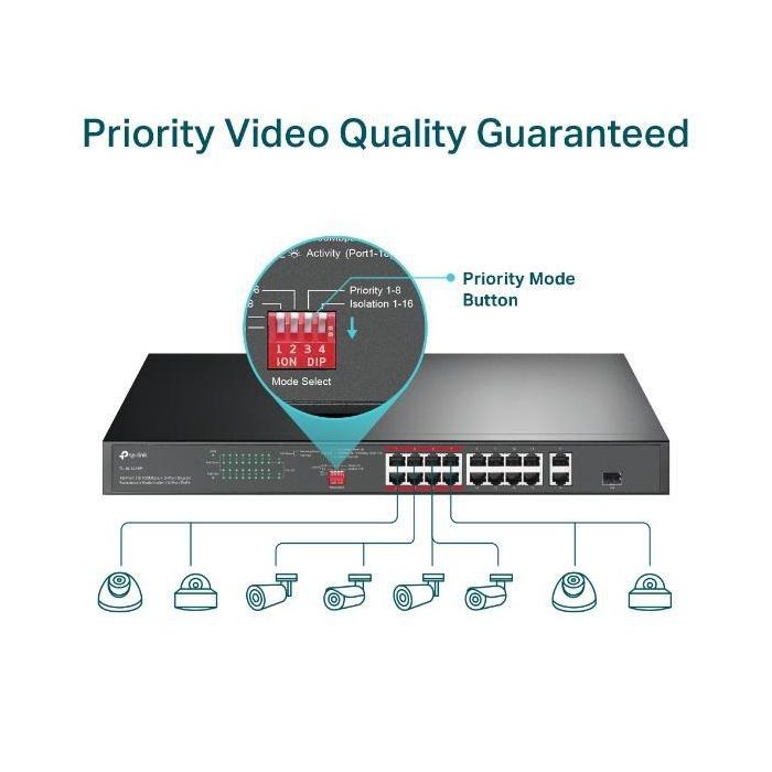 TP-Link 7.2 Gbps, 5.36 Mpps, 16x 10/100 Mbps RJ-45, 2x 1G RJ-45, 1x Combo SFP, 440x180x44 mm 5 TP-Link 7.2 Gbps, 5.36 Mpps, 16x 10/100 Mbps RJ-45, 2x 1G RJ-45, 1x Combo SFP, 440x180x44 mm 5