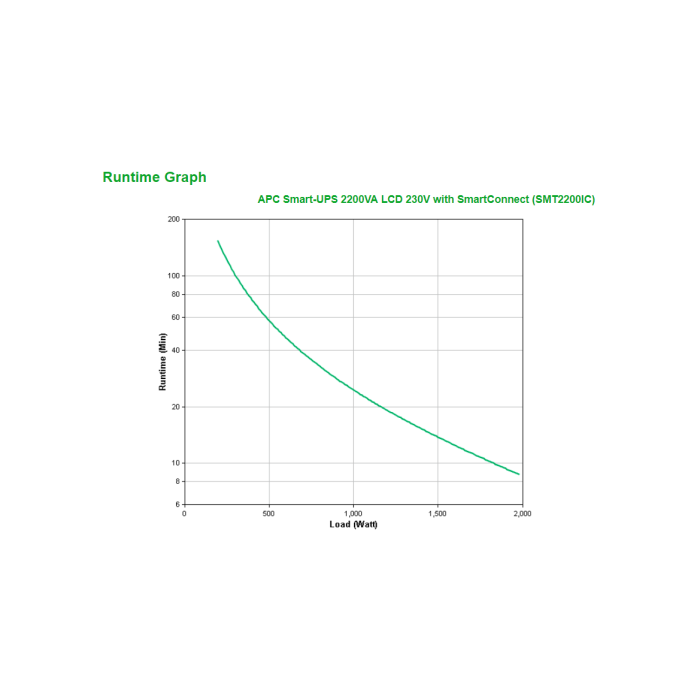 APC Smart-UPS 2200VA sistema de alimentación ininterrumpida (UPS) Línea interactiva 2,2 kVA 1980 W 9 salidas AC 2