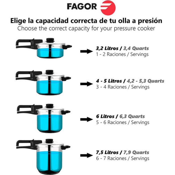 Olla Express Fagor 2 Olla Express Fagor 2