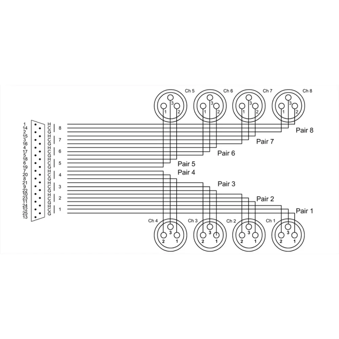 Cordial Cable Interfaz Sub-D/8 Xlr Hembra 5 M 1