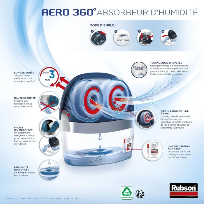 Rubson AERO 360° Absorbente de Humedad 40m² 1