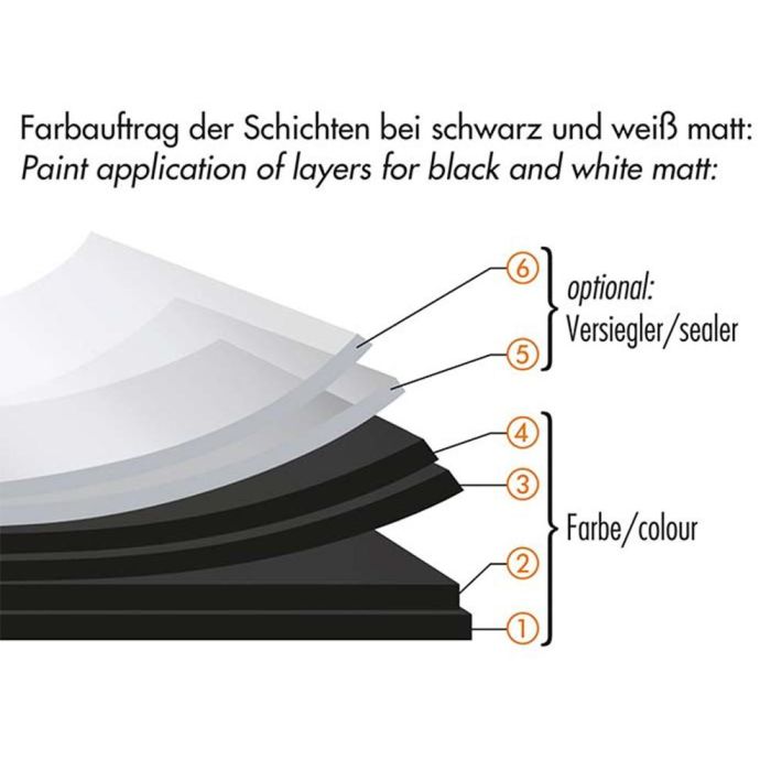 Goma Líquida para Coches Foliatec Canister Transparente Brillantes 5 L