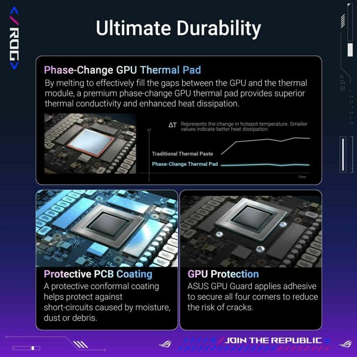 ASUS ROG-ASTRAL-RTX5080-O16G-GAMING Tarjeta Gráfica 3