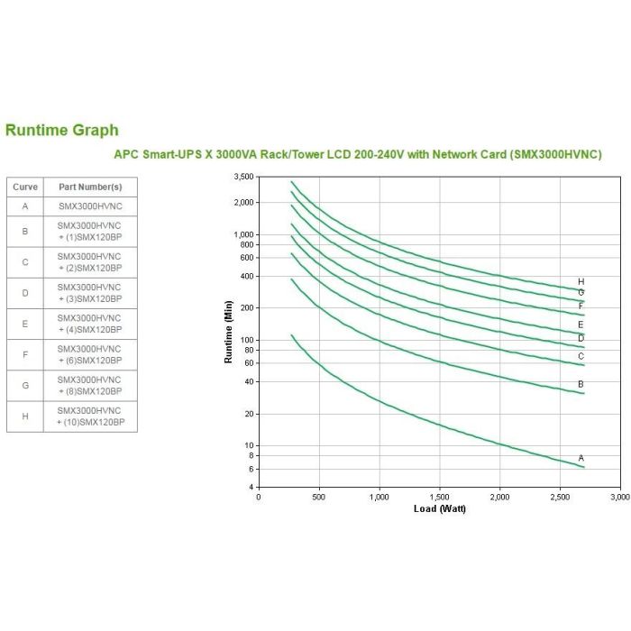APC SMX3000HVNC X Smart-UPS, Línea Interactiva, 3 kVA / 2700 W, Seno, Montaje en Rack/Torre, 10 Salidas AC 7