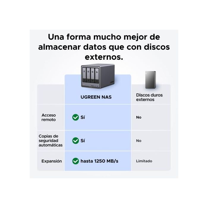 Ugreen Nasync Dxp4800 Plus Nas Escritorio Intel® Pentium® Gold 8505 8 Gb Ddr5 0 Tb Ugos Pro 2 Ugreen Nasync Dxp4800 Plus Nas Escritorio Intel® Pentium® Gold 8505 8 Gb Ddr5 0 Tb Ugos Pro 2