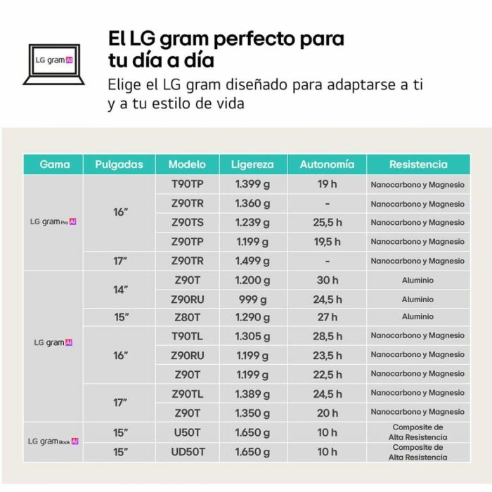 Laptop LG 16Z90TS-G.AU99B 16" 32 GB RAM 1 TB SSD 9 Laptop LG 16Z90TS-G.AU99B 16" 32 GB RAM 1 TB SSD 9