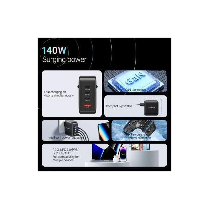 Vention FEIB0-EU Kit Carga Pared GaN 140W con 4 Puertos (3 USB-C, 1 USB-A) Carga Rápida Múltiple + Cable USB-C Negro 2 Vention FEIB0-EU Kit Carga Pared GaN 140W con 4 Puertos (3 USB-C, 1 USB-A) Carga Rápida Múltiple + Cable USB-C Negro 2
