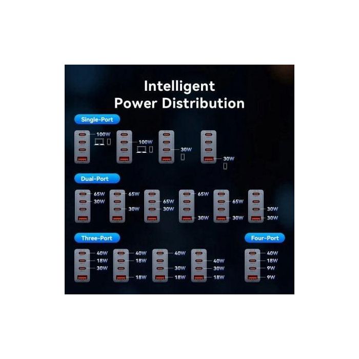 Cargador de Pared GaN Vention TZ-FETH0-EU/ 3xUSB Tipo-C/ 1xUSB/ 100W 2 Cargador de Pared GaN Vention TZ-FETH0-EU/ 3xUSB Tipo-C/ 1xUSB/ 100W 2