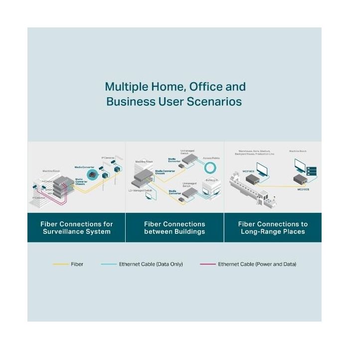 TP-LINK Media conv. 1000BASE-LX/LH 7
