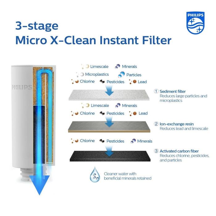 Filtro para Jarra Filtrante Philips AWP225/24 INSTANT 1