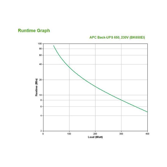 APC Back-UPS Tower BK650EI 650VA 400W SAI 2