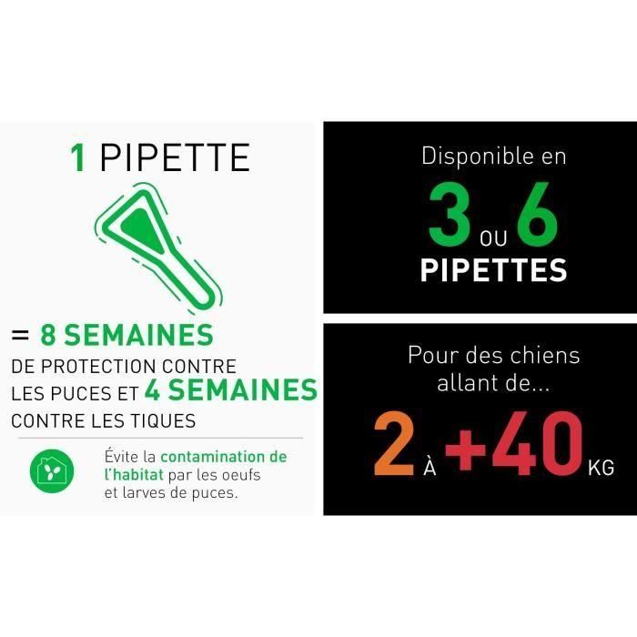 FRONTLINE Dog combo 10-20kg - 6 pipetas 1 FRONTLINE Dog combo 10-20kg - 6 pipetas 1