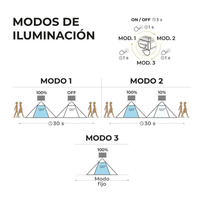 Edm Aplique Solar LED 6W 720lm 6500K con Sensor Crepuscular y Movimiento, Luz Fría, Negro, Extraíble, IP65 7