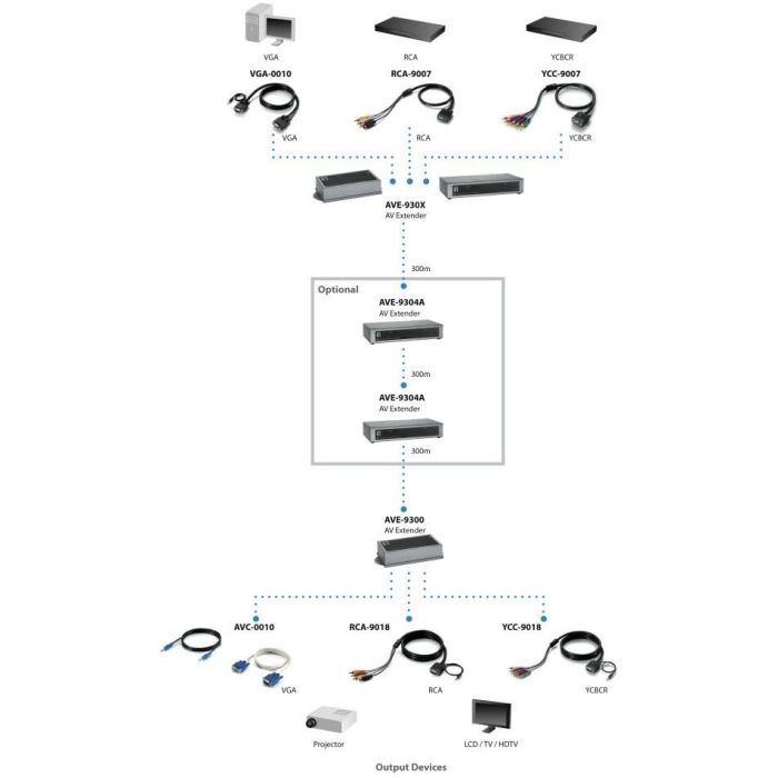 AVE-9304 Cat5 Audio/Video Transmitter 4-Port 4