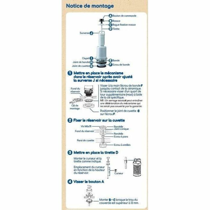 Kit de reparación Edouard Rousseau 6