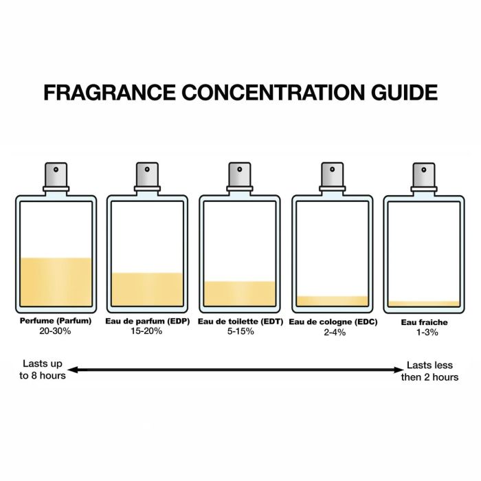 Perfume Mujer Prada Infusion Rhubarbe EDP 1