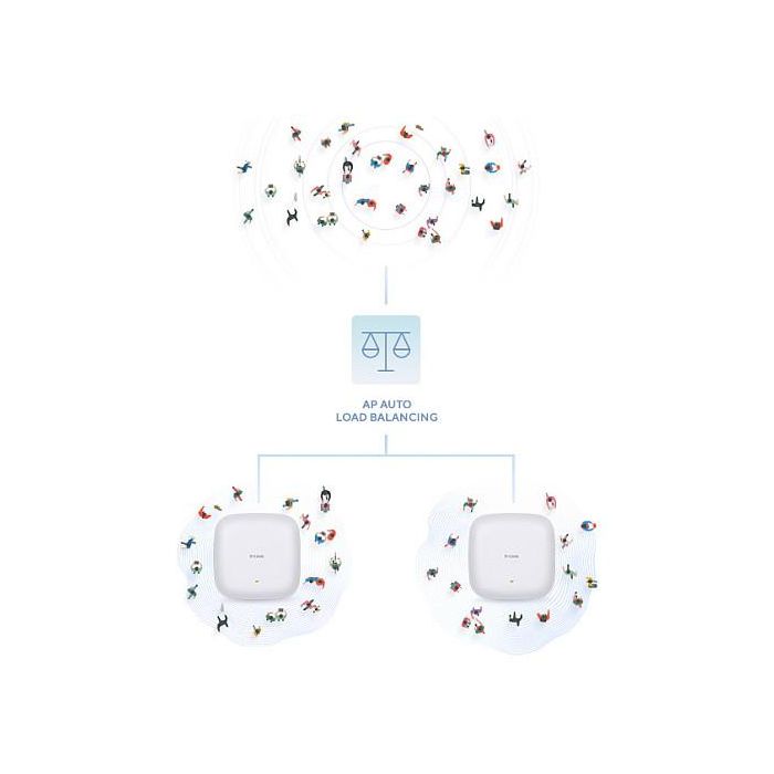 D-Link Nuclias Connect DAP-X3060 Access Point Wi-Fi 6, Gestión Simplificada con Nuclias Connect 6 D-Link Nuclias Connect DAP-X3060 Access Point Wi-Fi 6, Gestión Simplificada con Nuclias Connect 6