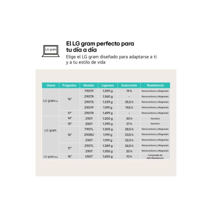 LG 16Z90RU-G.AA55B Portátil Gram 16" IPS WQXGA, Intel Core i5-1334U, 16GB RAM, 512GB SSD, Windows 11, Ligero 1.2kg 1 LG 16Z90RU-G.AA55B Portátil Gram 16" IPS WQXGA, Intel Core i5-1334U, 16GB RAM, 512GB SSD, Windows 11, Ligero 1.2kg 1