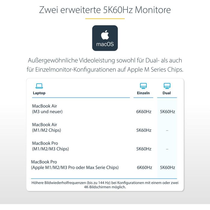 Funda para Teclado Startech 132UE-TB4USB4DOCK 4 Funda para Teclado Startech 132UE-TB4USB4DOCK 4