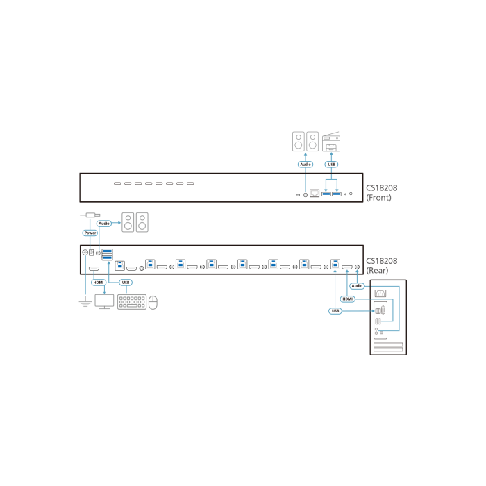 Aten CS18208-AT-G Switch KVM HDMI 4K de 8 Puertos con USB 3.0 y Modo Difusión 3