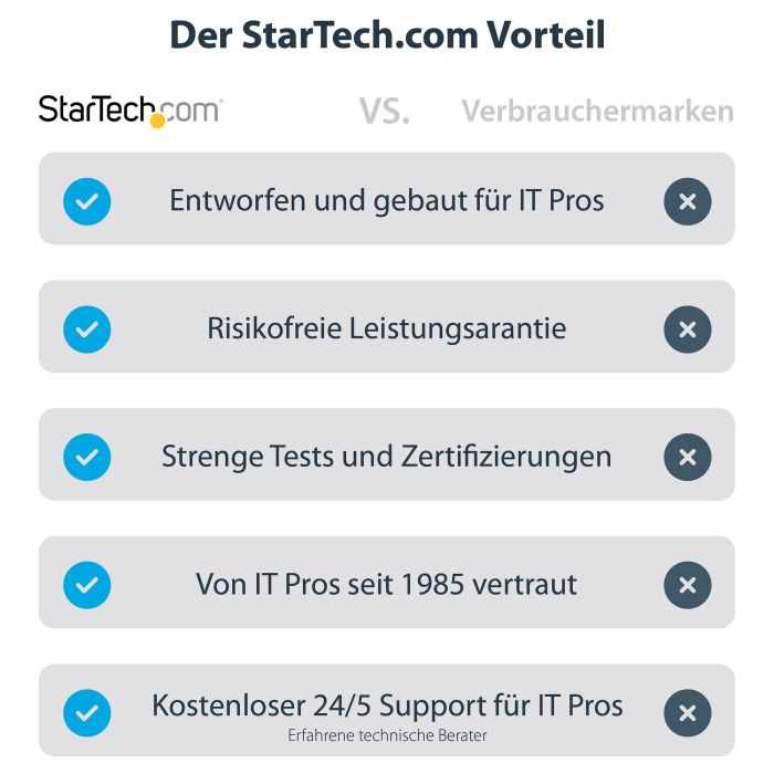 Hub USB Startech TB4CDOCKUE 5 Hub USB Startech TB4CDOCKUE 5