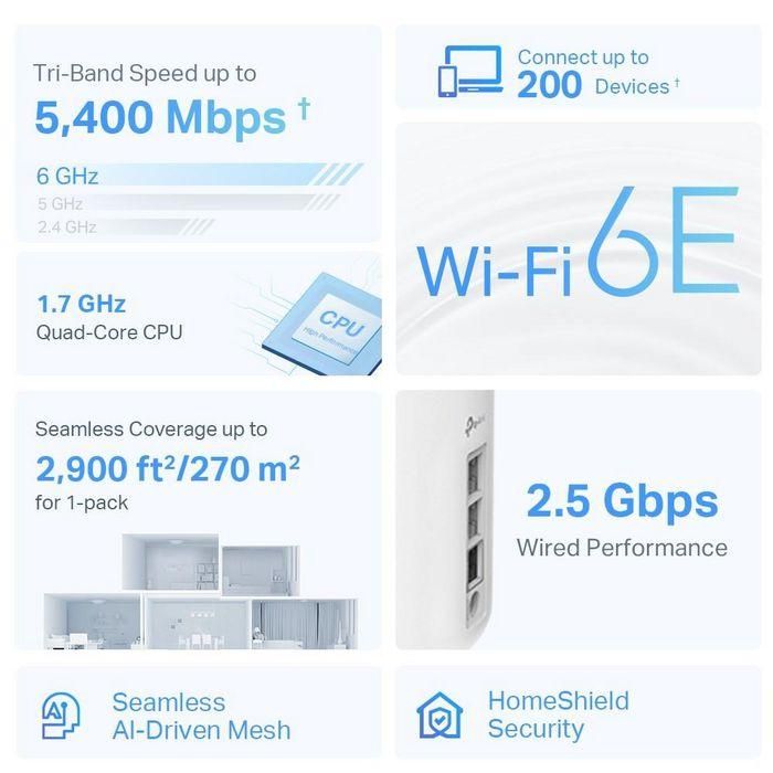 TP-Link AXE5400 Sistema WiFi Mesh de Hogar Completo WiFi 6E Tri-Banda 2