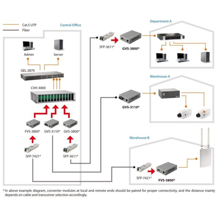 Konverter FVS-3800 10/100TX>100 X SFP 4 Konverter FVS-3800 10/100TX>100 X SFP 4