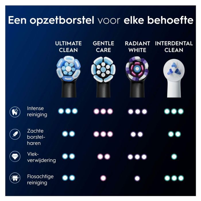 Oral-B ORA8700216196178 Recambios de cepillo iO Ultimate Clean Pack de 4 unidades Negro 1 Oral-B ORA8700216196178 Recambios de cepillo iO Ultimate Clean Pack de 4 unidades Negro 1
