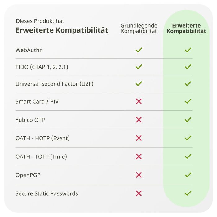 YUBICO YubiKey 5 NFC Llave de Seguridad USB-A, NFC, FIDO U2F, FIDO 2, Negro 11