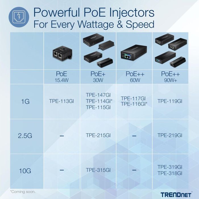 Inyector PoE Trendnet 10G POE++ INJECTOR 11