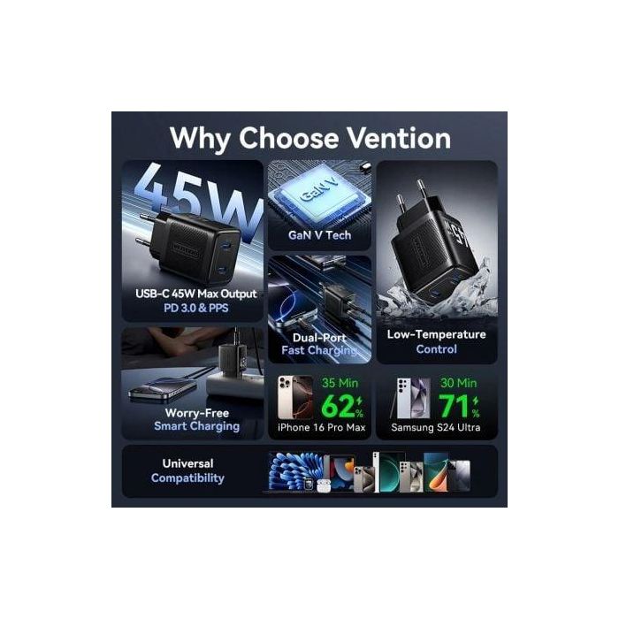 Cargador de Pared GaN Vention FEFB0-EU/ 2xUSB Tipo-C/ 45W 1