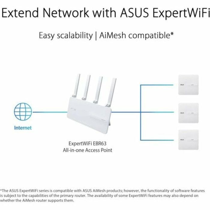 ASUS EBA63 Access Point WiFi AX3000 Dual-band PoE Blanco 2402 Mbit/s 7 ASUS EBA63 Access Point WiFi AX3000 Dual-band PoE Blanco 2402 Mbit/s 7