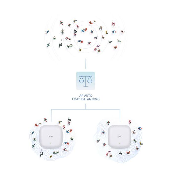D-Link DAP-X3060 Punto de Acceso Wi-Fi 6 AX3000 con PoE, Doble Banda, 3.0 Gbps 6 D-Link DAP-X3060 Punto de Acceso Wi-Fi 6 AX3000 con PoE, Doble Banda, 3.0 Gbps 6