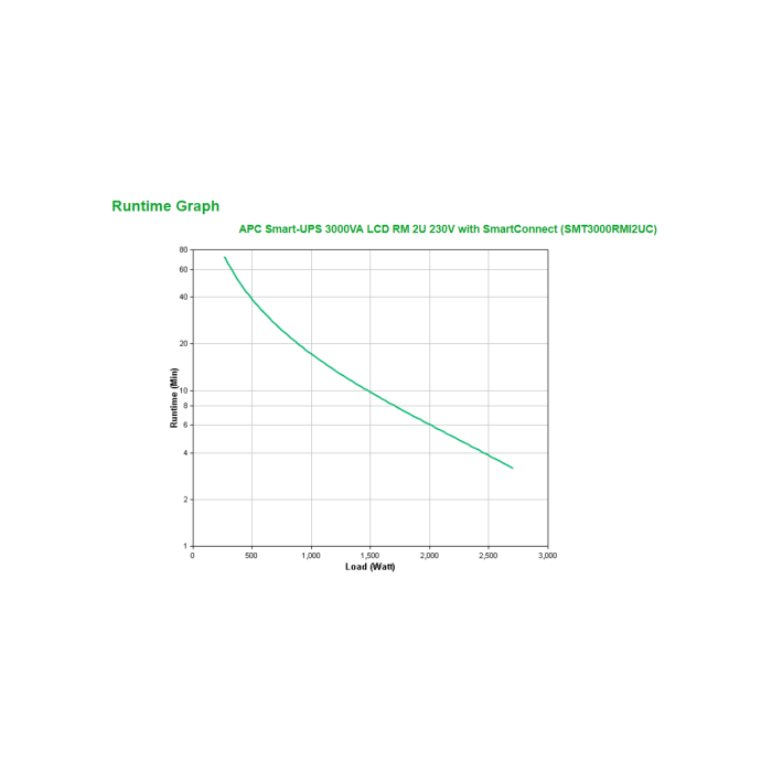 APC SMT3000RMI2UC sistema de alimentación ininterrumpida (UPS) Línea interactiva 3 kVA 2700 W 9 salidas AC 3