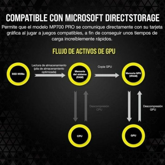 Disco Duro Corsair CSSD-F4000GBMP700PRO 4 TB HDD 2