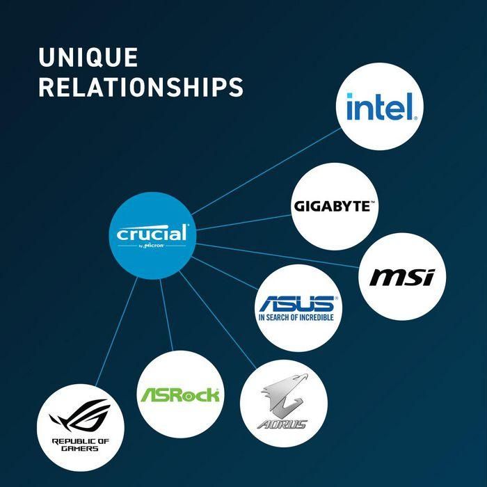 Crucial CT2K16G48C40U5 Kit 32GB (2x16GB) DDR5 4800MHz CL40 UDIMM 3