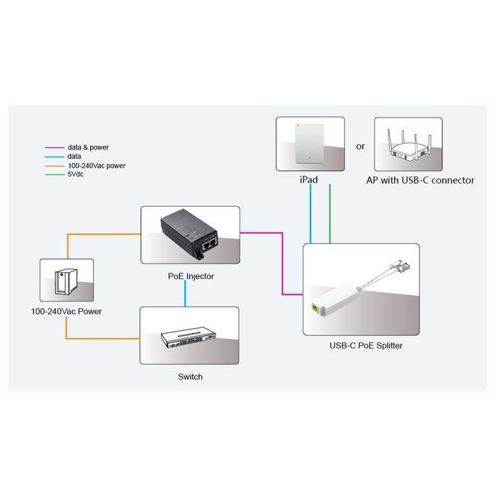 MicroConnect Divisor PoE MC-POESPLITTER-CW 5V 2.5A USB-C para Redes y Dispositivos con Conector Tipo C 1