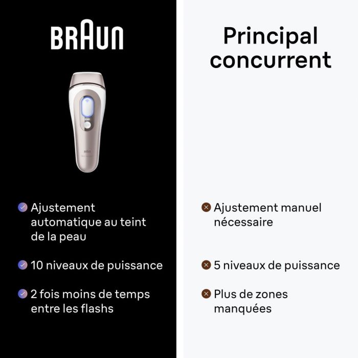 Depiladora Eléctrica Braun PL7253 1 Depiladora Eléctrica Braun PL7253 1