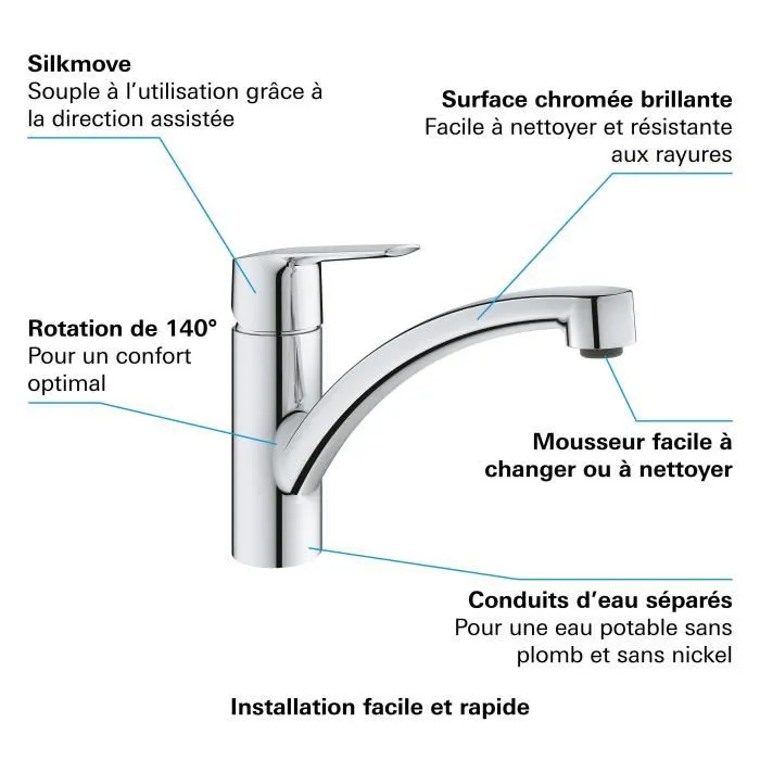 Grohe Mezclador Monomando de Lavabo 5