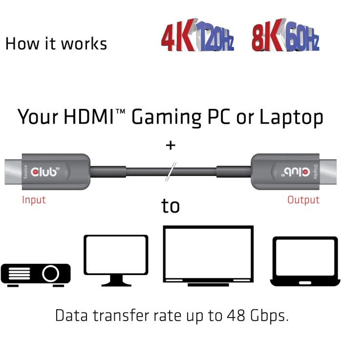 Club3D Cable HDMI 2.1 Activo Óptico 8K 60Hz UHD 15 Metros 3 Club3D Cable HDMI 2.1 Activo Óptico 8K 60Hz UHD 15 Metros 3