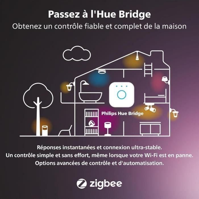 Juego de 3 enchufes conectados - PHILIPS HUE - Blanco 4 Juego de 3 enchufes conectados - PHILIPS HUE - Blanco 4