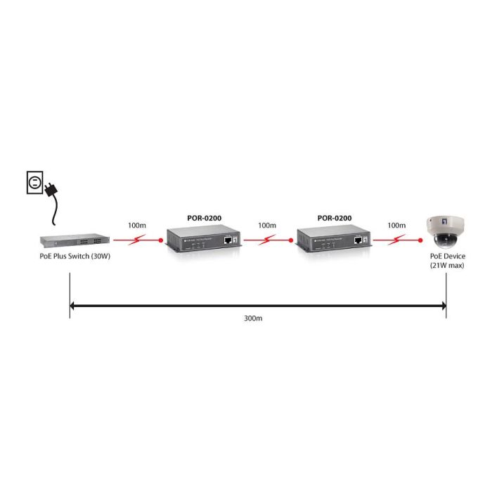 Level One POR-0200 Repetidor PoE Ethernet con 2 Puertos 802.3at para Redes de 200m 4 Level One POR-0200 Repetidor PoE Ethernet con 2 Puertos 802.3at para Redes de 200m 4