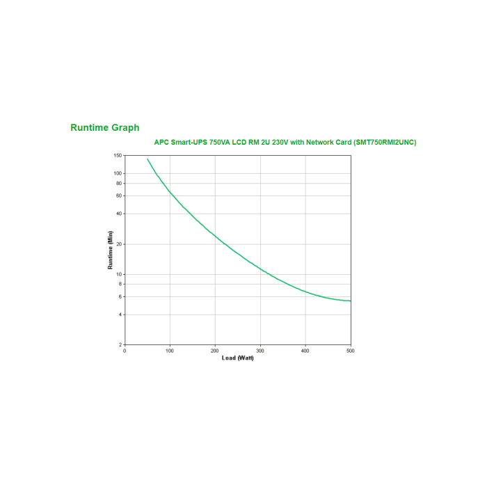 APC Smart-UPS Rack 2U SMT750RMI2UNC 750VA 500W UPS Línea Interactiva con Tarjeta de Red Incluida 2