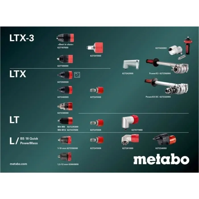 Metabo Taladro Atornillador a Batería BS 18 LTX BL QI 18 V con MetaBOX 145 L 4