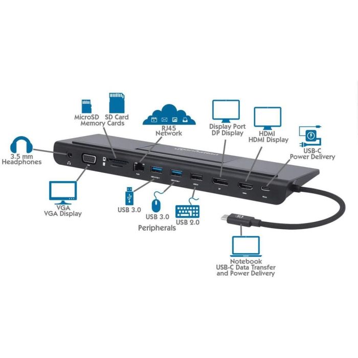 MANHATTAN USB-C 11-in-1-Dockingstation MST für drei Monitore 6