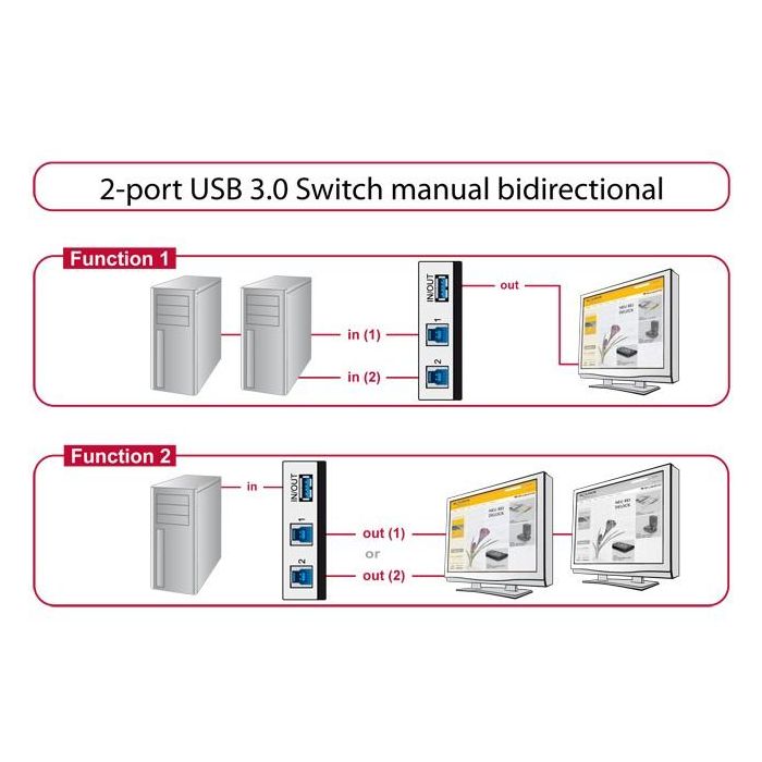 DELOCK Switch 2-port USB 3.0manuell bidirektional Delock 2